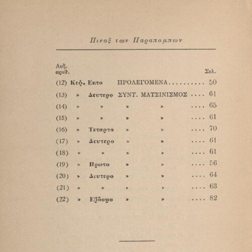 19,5 x 13 εκ. 182 σ. + 2 σ. χ.α., όπου στη σ. [Ι]: 1 σελίδα τίτλου και κτητορική σφ�